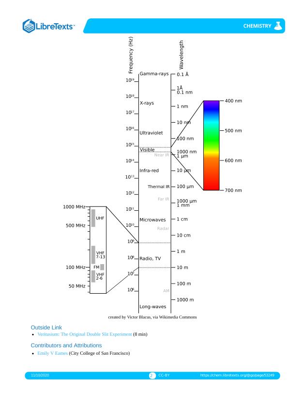General Chemistry Supplement - Page 195